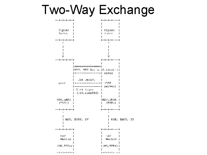 Two-Way Exchange 