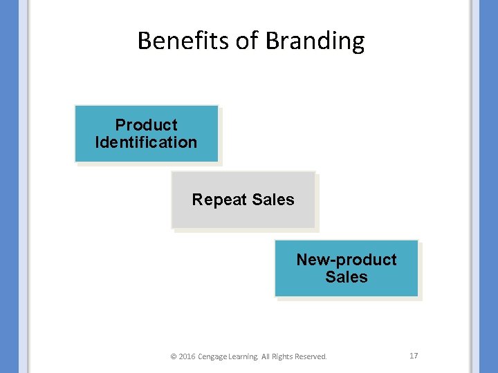 Benefits of Branding Product Identification Repeat Sales New-product Sales © 2016 Cengage Learning. All