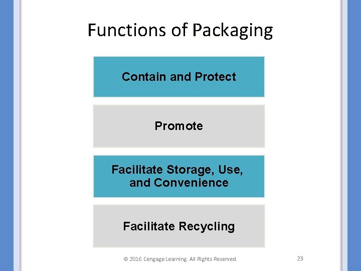 Functions of Packaging Contain and Protect Promote Facilitate Storage, Use, and Convenience Facilitate Recycling