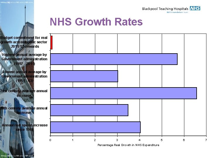 NHS Growth Rates Budget commitment for real growth across public sector 2011/12 onwards Highest