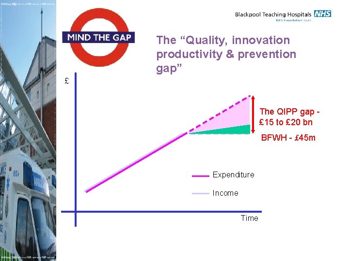 The “Quality, innovation productivity & prevention gap” £ The QIPP gap £ 15 to