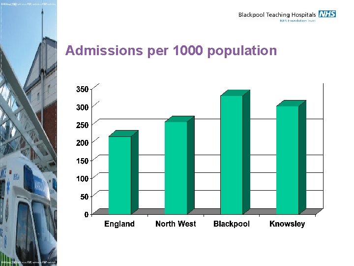 Admissions per 1000 population 