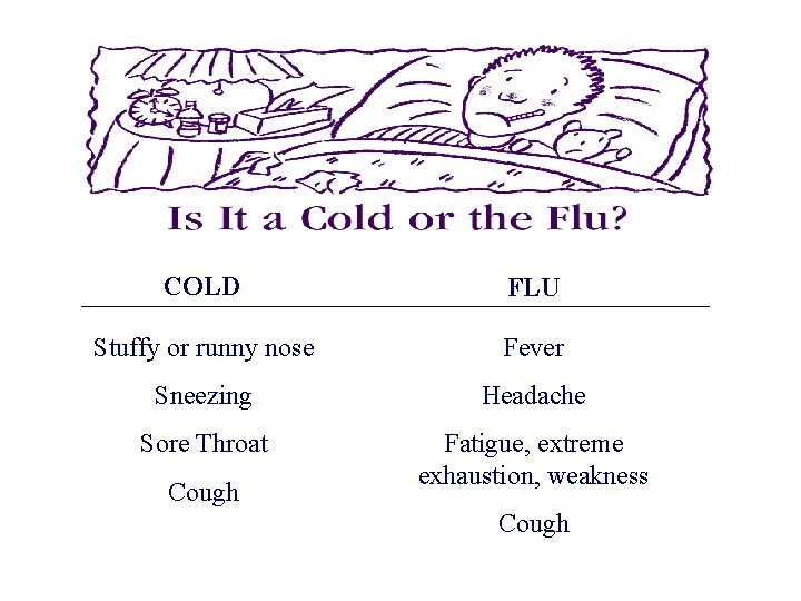 COLD FLU Stuffy or runny nose Fever Sneezing Headache Sore Throat Fatigue, extreme exhaustion,
