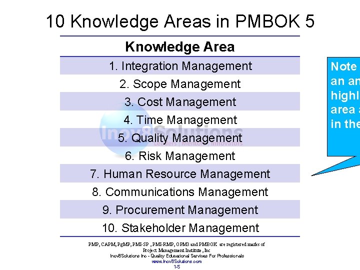 10 Knowledge Areas in PMBOK 5 Knowledge Area 1. Integration Management 2. Scope Management