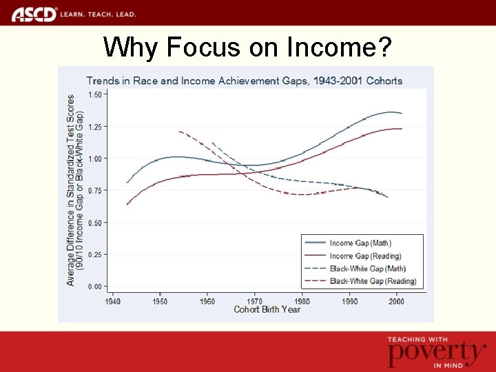 Why Focus on Income? 