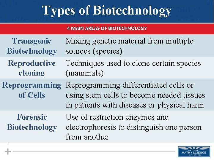 Types of Biotechnology 4 MAIN AREAS OF BIOTECHNOLOGY Transgenic Biotechnology Reproductive cloning Reprogramming of