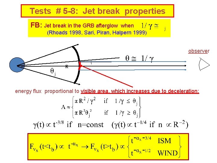 Tests # 5 -8: Jet break properties FB: Jet break in the GRB afterglow