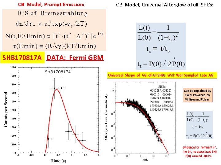 CB Model, Prompt Emission: SHB 170817 A DATA: Fermi GBM CB Model, Universal Afterglow