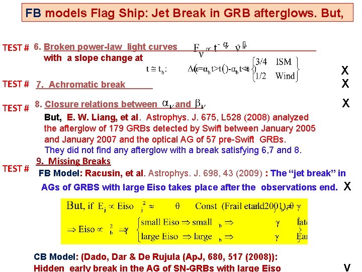 FB models Flag Ship: Jet Break in GRB afterglows. But, TEST # 6. Broken