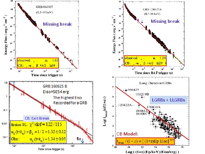 Missing break LGRBs + LLGRBs CB Model: 