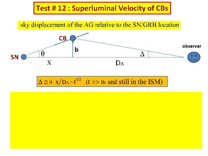 Test # 12 : Superluminal Velocity of CBs CB SN b observer 