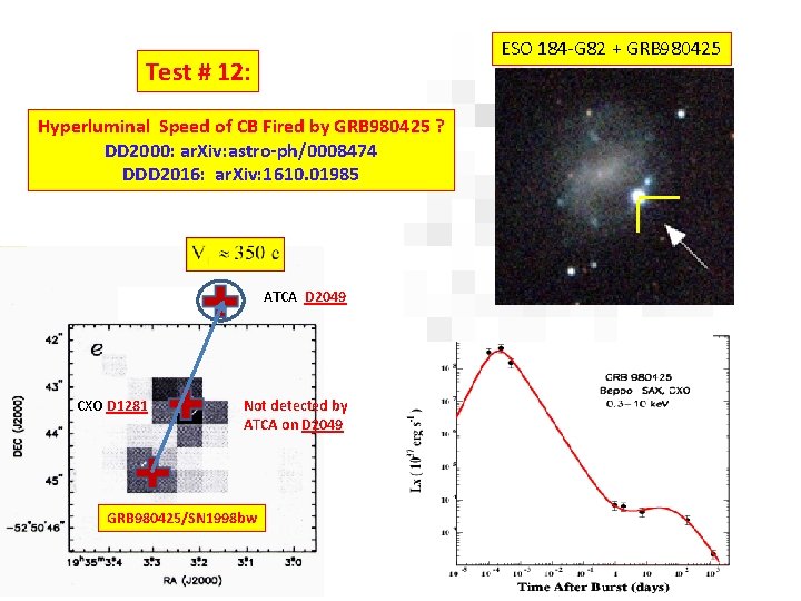 ESO 184 -G 82 + GRB 980425 Test # 12: 12 Hyperluminal Speed of
