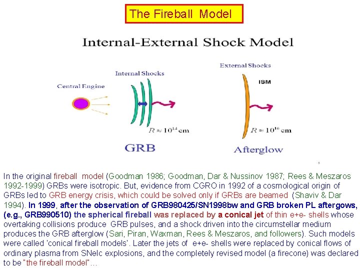 The Fireball Model In the original fireball model (Goodman 1986; Goodman, Dar & Nussinov