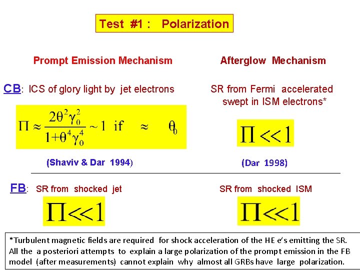 Test #1 : Polarization Prompt Emission Mechanism CB: ICS of glory light by jet