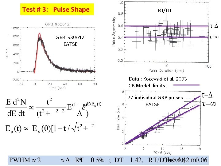 Test # 3: Pulse Shape RT/DT GRB 930612 BATSE Data : Kocevski et al.