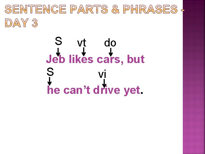 S vt do Jeb likes cars, but S vi he can’t drive yet. 