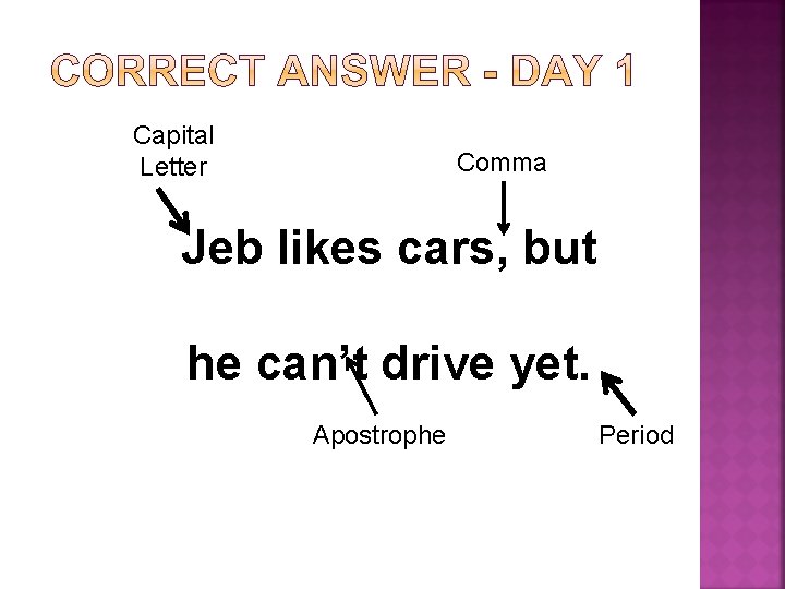 Capital Letter Comma Jeb likes cars, but he can’t drive yet. Apostrophe Period 