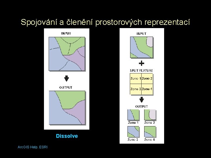 Spojování a členění prostorových reprezentací Dissolve Arc. GIS Help. ESRI 