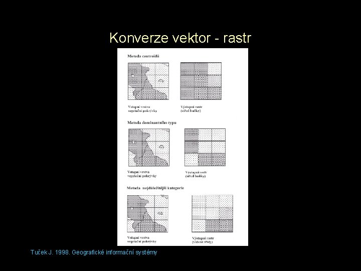 Konverze vektor - rastr Tuček J. 1998. Geografické informační systémy 