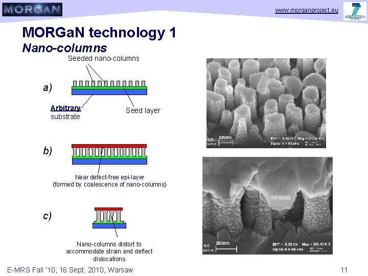 www. morganproject. eu MORGa. N technology 1 Nano-columns Seeded nano-columns a) Arbitrary substrate Seed