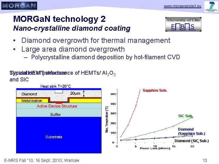 www. morganproject. eu MORGa. N technology 2 Nano-crystalline diamond coating • Diamond overgrowth for
