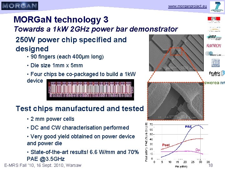 www. morganproject. eu MORGa. N technology 3 Towards a 1 k. W 2 GHz