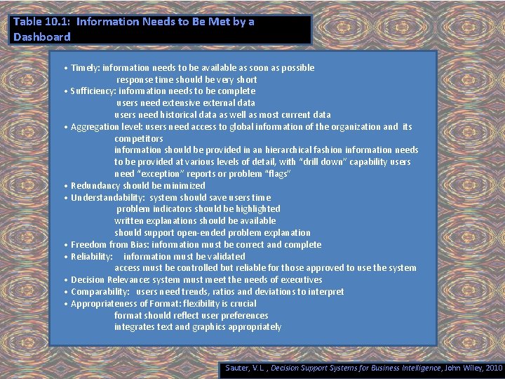 Table 10. 1: Information Needs to Be Met by a Dashboard • Timely: information