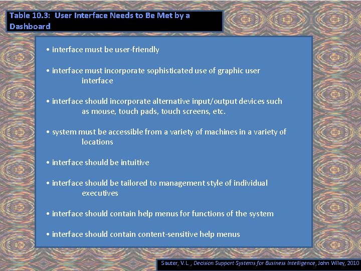 Table 10. 3: User Interface Needs to Be Met by a Dashboard • interface