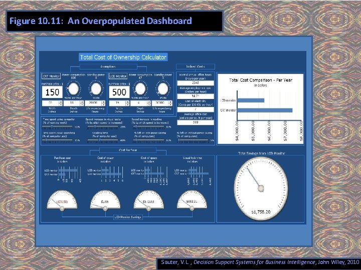 Figure 10. 11: An Overpopulated Dashboard Sauter, V. L. , Decision Support Systems for