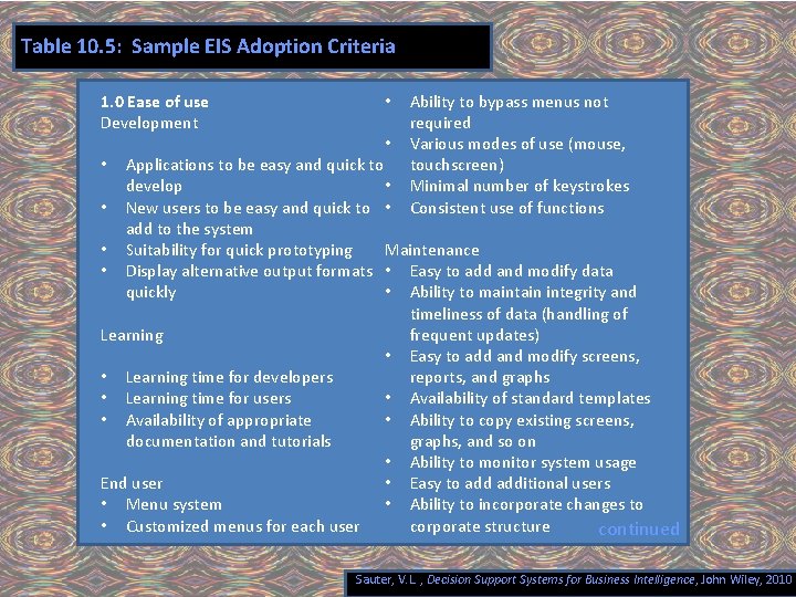Table 10. 5: Sample EIS Adoption Criteria 1. 0 Ease of use Development •