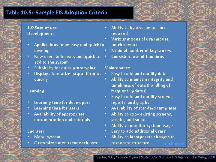 Table 10. 5: Sample EIS Adoption Criteria 1. 0 Ease of use Development • Table 10. 5: Sample EIS Adoption Criteria 1. 0 Ease of use Development •