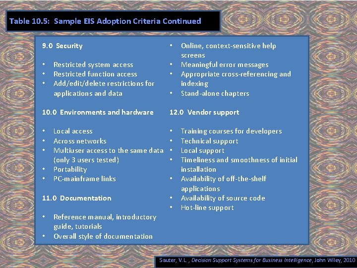 Table 10. 5: Sample EIS Adoption Criteria Continued 9. 0 Security • • Restricted