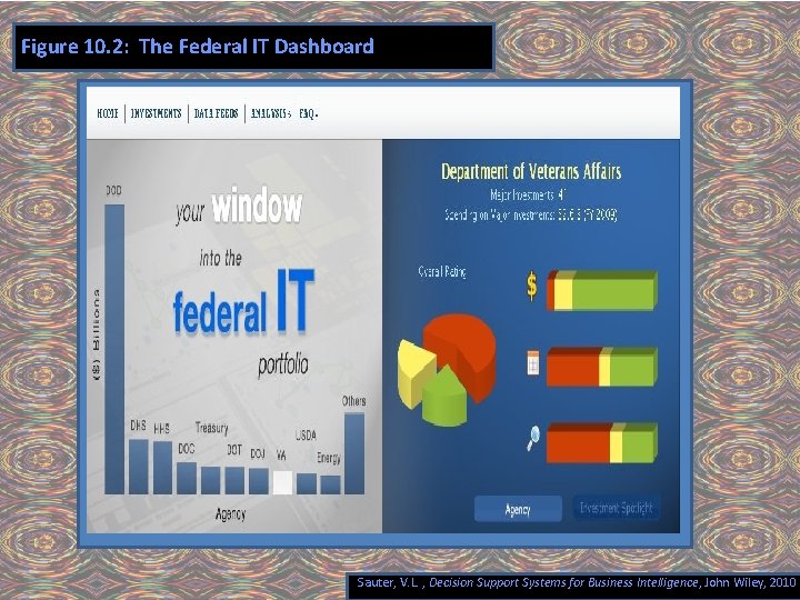 Figure 10. 2: The Federal IT Dashboard Sauter, V. L. , Decision Support Systems