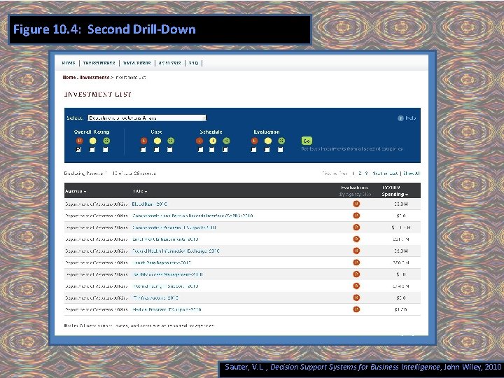 Figure 10. 4: Second Drill-Down Sauter, V. L. , Decision Support Systems for Business