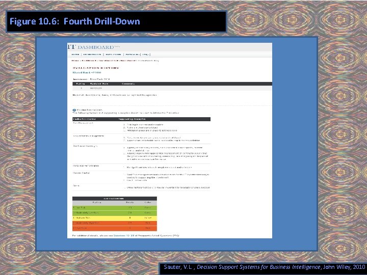 Figure 10. 6: Fourth Drill-Down Sauter, V. L. , Decision Support Systems for Business