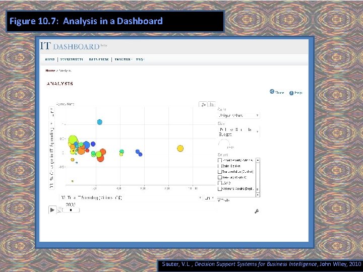 Figure 10. 7: Analysis in a Dashboard Sauter, V. L. , Decision Support Systems