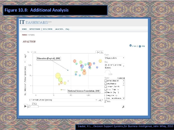 Figure 10. 8: Additional Analysis Sauter, V. L. , Decision Support Systems for Business