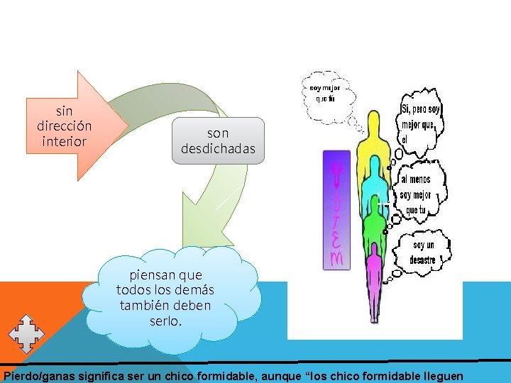sin dirección interior son desdichadas piensan que todos los demás también deben serlo. Pierdo/ganas sin dirección interior son desdichadas piensan que todos los demás también deben serlo. Pierdo/ganas