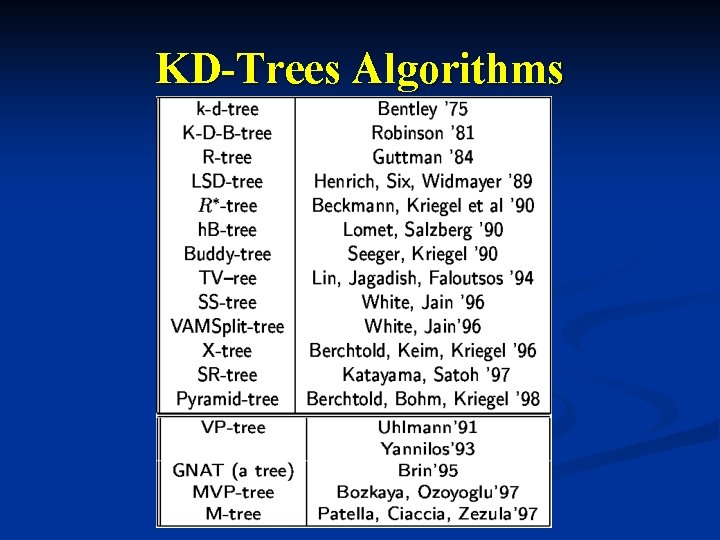 KD-Trees Algorithms 