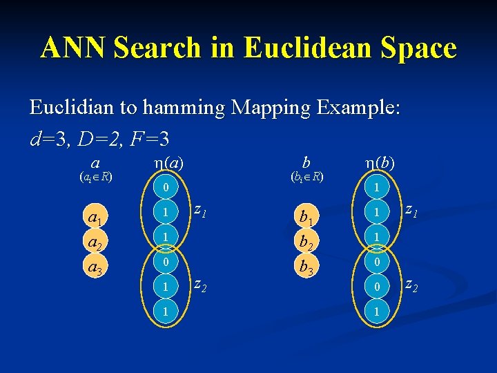 ANN Search in Euclidean Space Euclidian to hamming Mapping Example: d=3, D=2, F=3 a