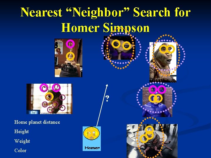 Nearest “Neighbor” Search for Homer Simpson ? Home planet distance Height Weight Color 