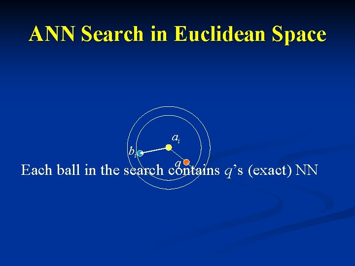 ANN Search in Euclidean Space bi ai q Each ball in the search contains