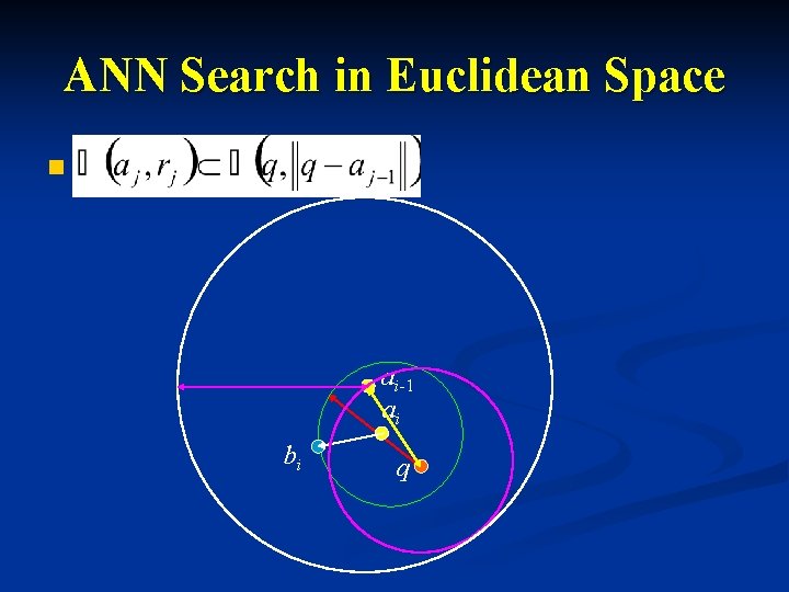 ANN Search in Euclidean Space n ai-1 ai bi q 