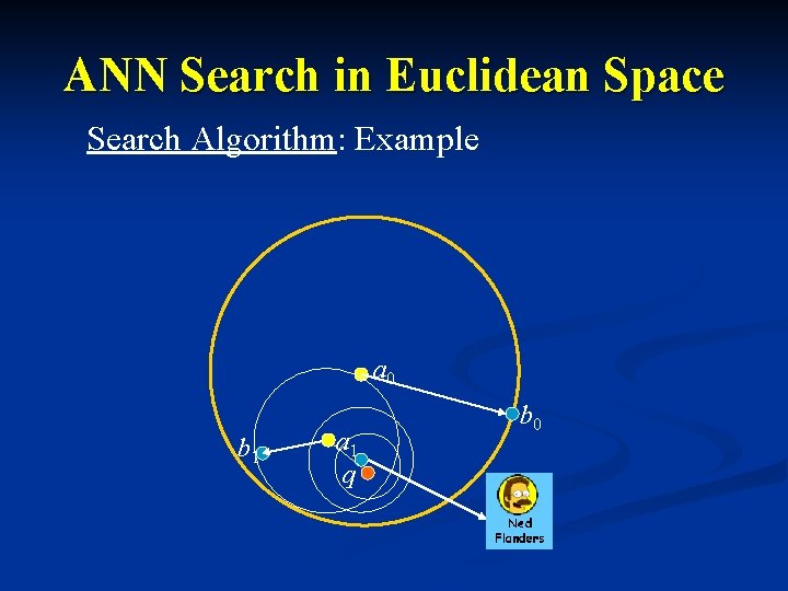 ANN Search in Euclidean Space Search Algorithm: Example a 0 b 1 a 1