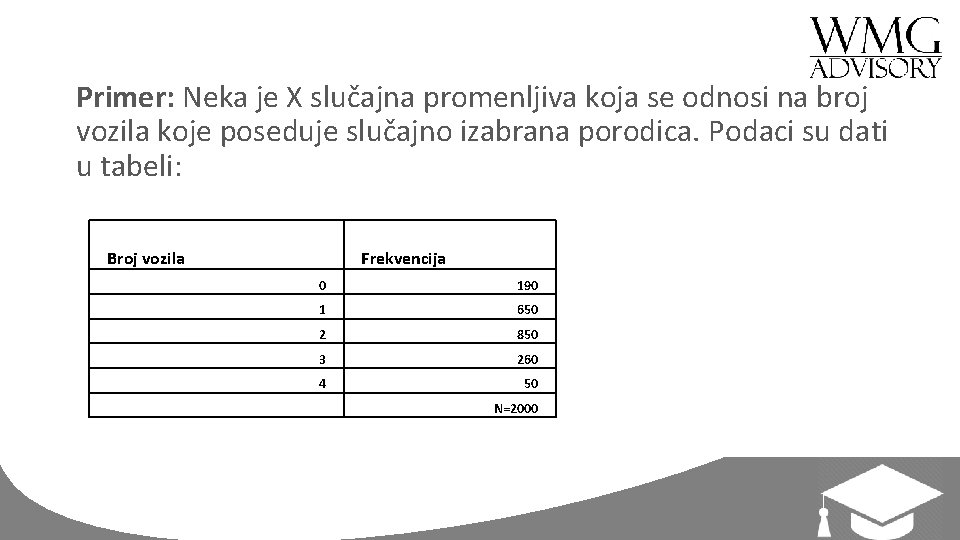 Primer: Neka je X slučajna promenljiva koja se odnosi na broj vozila koje poseduje