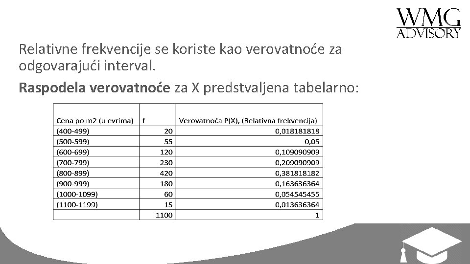 Relativne frekvencije se koriste kao verovatnoće za odgovarajući interval. Raspodela verovatnoće za X predstvaljena