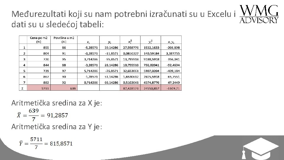 Međurezultati koji su nam potrebni izračunati su u Excelu i dati su u sledećoj