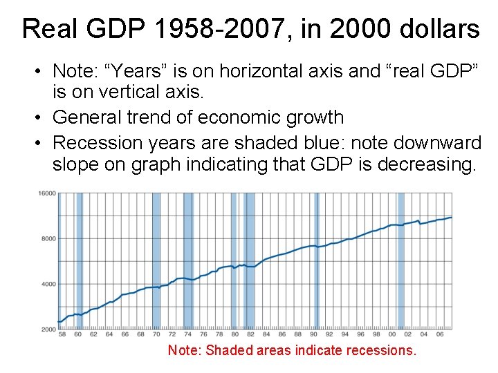 Real GDP 1958 -2007, in 2000 dollars • Note: “Years” is on horizontal axis