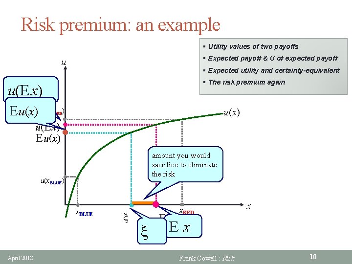Risk premium: an example § Utility values of two payoffs § Expected payoff &
