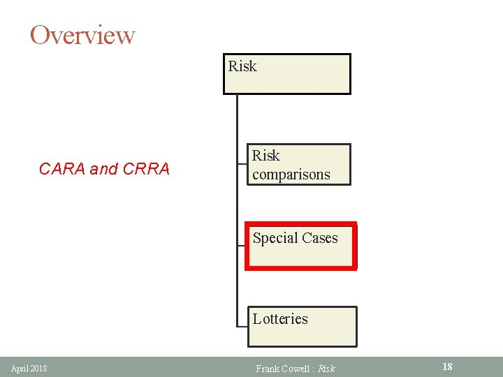 Overview Risk CARA and CRRA Risk comparisons Special Cases Lotteries April 2018 Frank Cowell